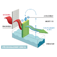 Platinium Mobilní ochlazovač vzduchu DELUXE BL-138DLR